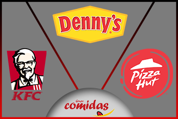 kfc & pizza hut honduras use case kfc & pizza hut honduras Logotipo de caso práctico